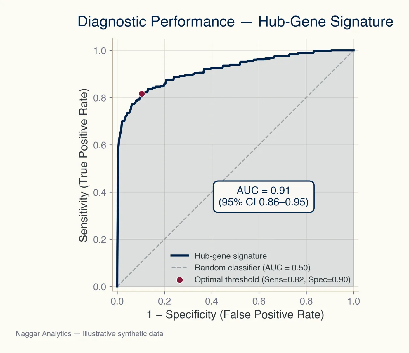 Transcriptomic Profiling of Type 2 Diabetes — Riyadh Cohort