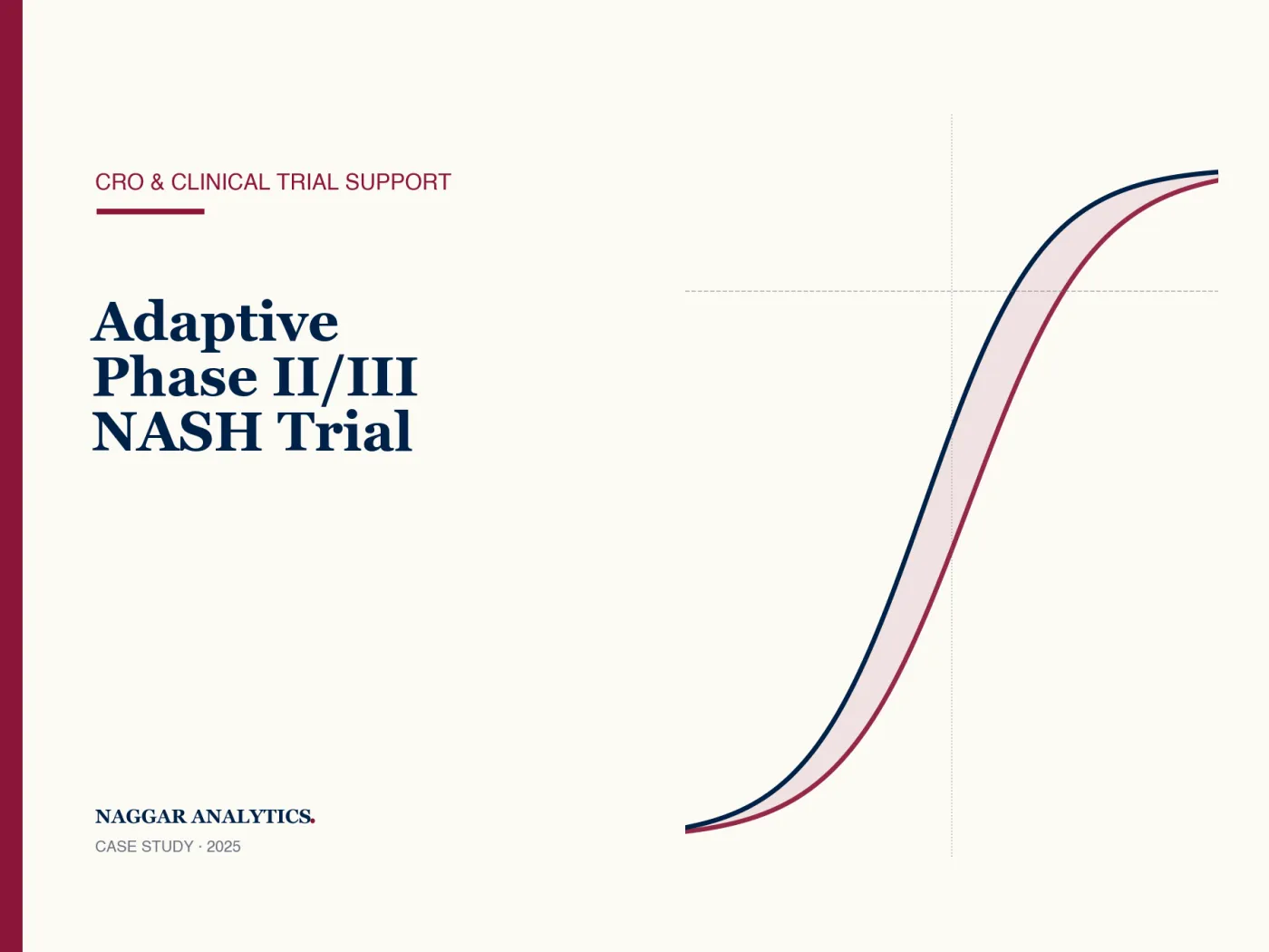 Adaptive Phase II/III Trial — Anti-Fibrotic Agent in NASH, Riyadh