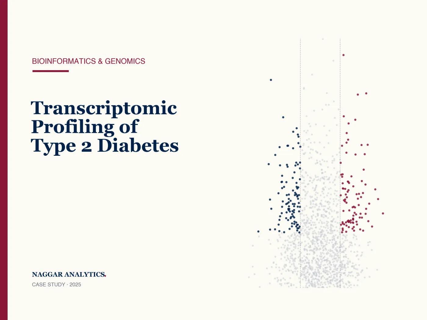 Transcriptomic Profiling of Type 2 Diabetes — Riyadh Cohort