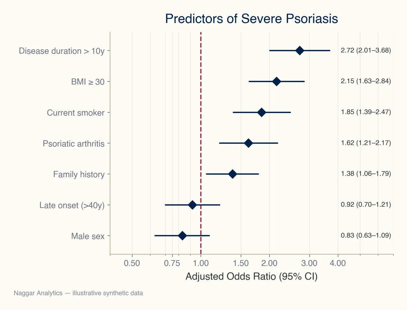 Kuwaiti Psoriasis Registry