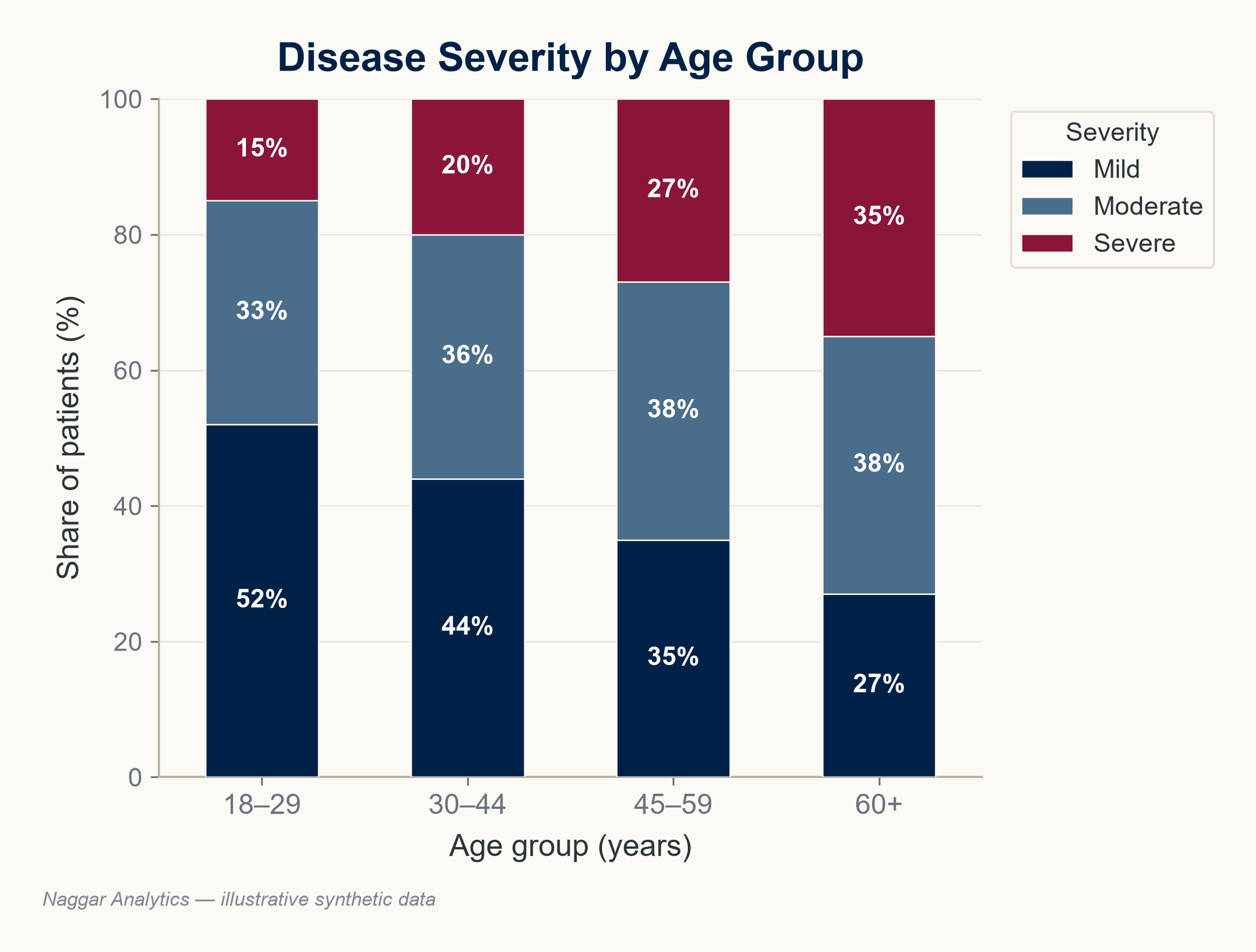 Kuwaiti Psoriasis Registry
