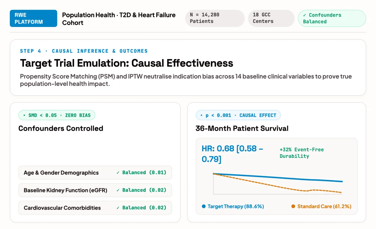 Analysez RWE Clinical Analytics & Population Health